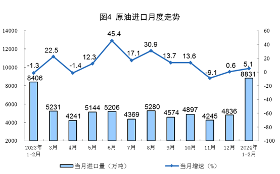 1-2月規上工業發電量14870億千瓦時 太陽能發電增長15.4%