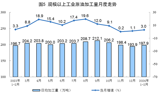 1-2月規上工業發電量14870億千瓦時 太陽能發電增長15.4%