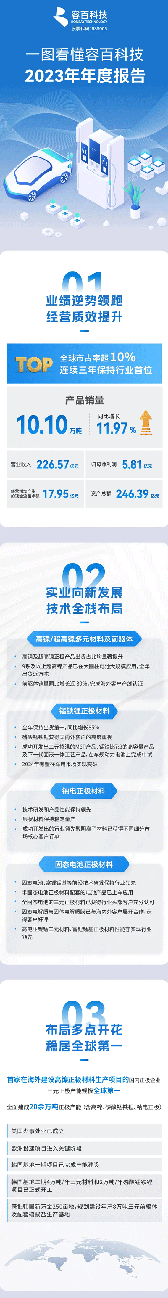 容百科技 容百科技