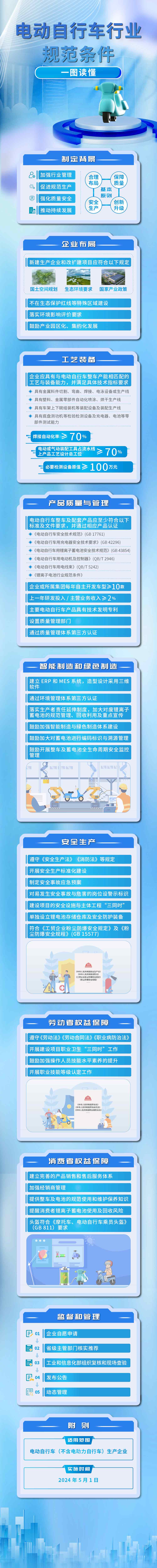 一圖讀懂《電動自行車行業規范條件》
