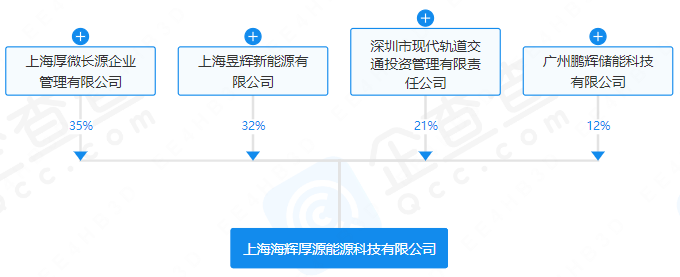 上海海輝厚源能源科技有限公司