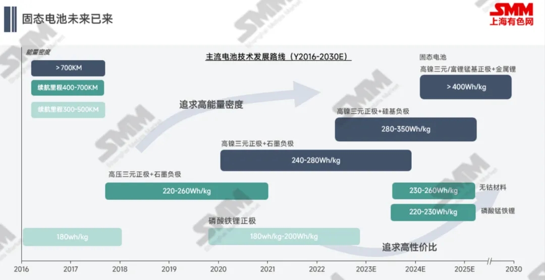 低空經(jīng)濟+固態(tài)電池，三元材料新的增量？