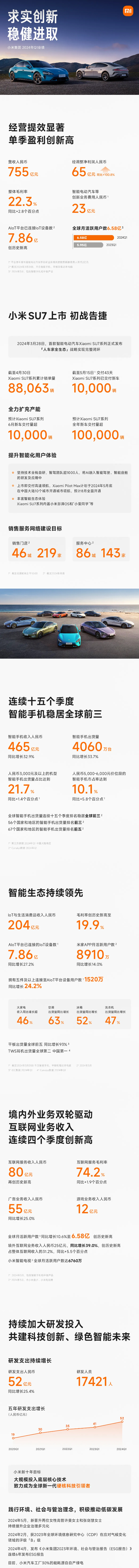 小米集團 小米集團