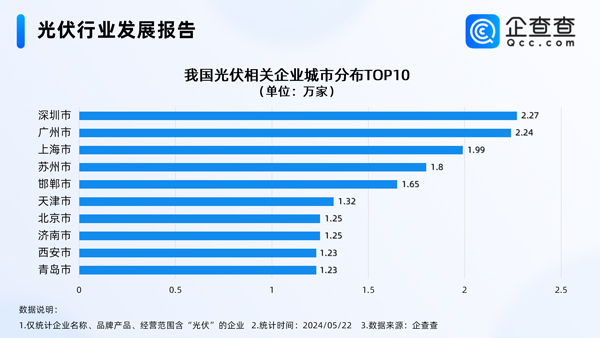光伏,新能源,儲能