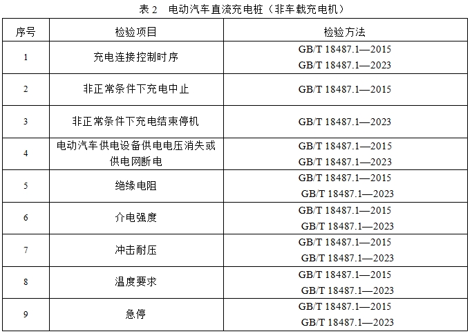 電動汽車直流充電樁（非車載充電機）