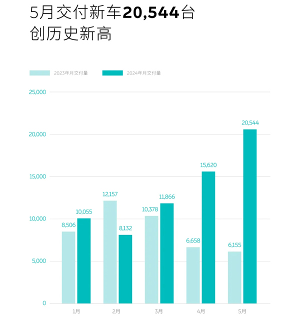 蔚來,新能源汽車,換電站 蔚來,新能源汽車,換電站