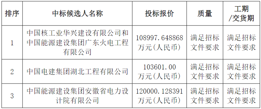 嘉峪關市寧晟新能源有限公司嘉峪關500MW/1000MWh獨立儲能項目