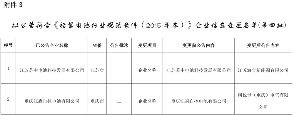 工信部發布關于擬對部分鉛蓄電池企業公告、撤銷、信息變更的公示