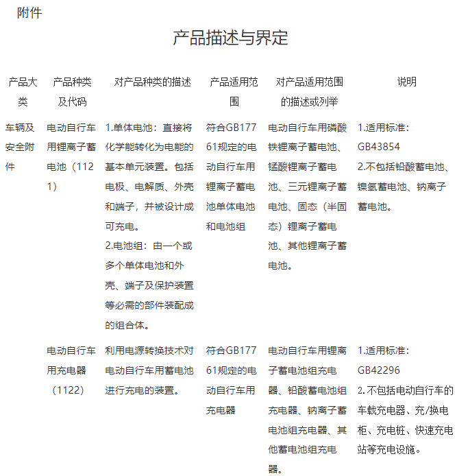 產品描述與界定 產品描述與界定