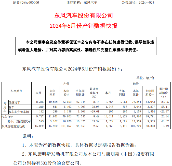 東風(fēng)汽車 東風(fēng)汽車
