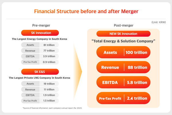 資產規模超5250億！全球第四大動力電池宣布合并計劃