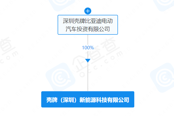 殼牌比亞迪合資公司成立新公司 注冊(cè)資本1億元