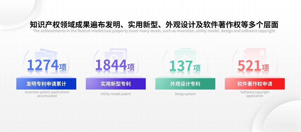 發(fā)明專利申請累計1274項！利元亨專利驅動全球新能源產業(yè)升級