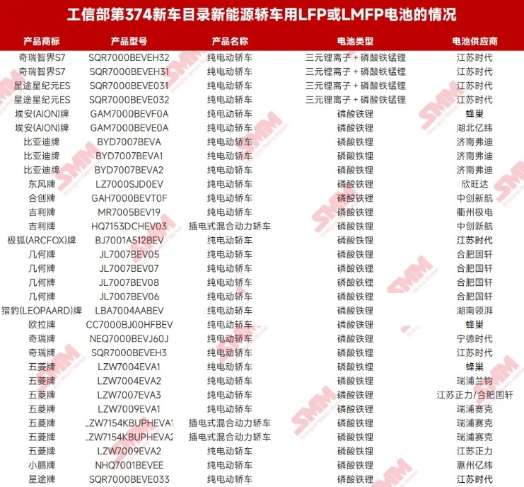 低速陪跑！磷酸錳鐵鋰在動(dòng)力汽車上的應(yīng)用回顧