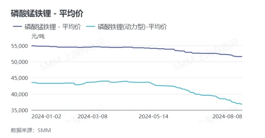 低速陪跑！磷酸錳鐵鋰在動(dòng)力汽車上的應(yīng)用回顧
