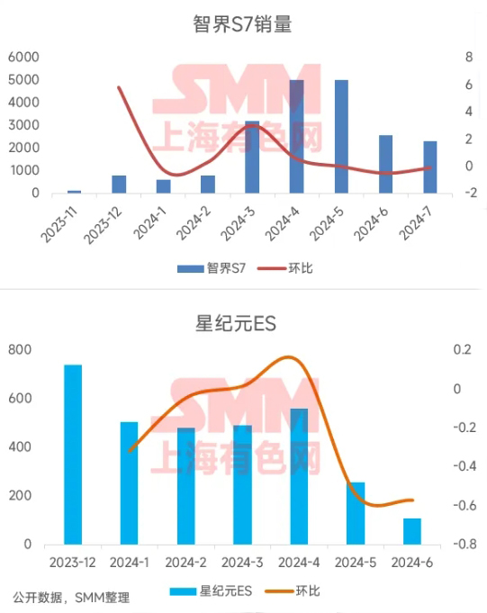 低速陪跑！磷酸錳鐵鋰在動(dòng)力汽車上的應(yīng)用回顧