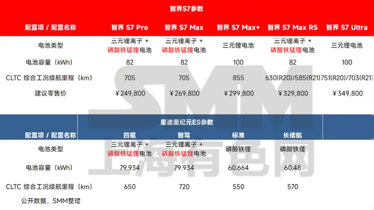 低速陪跑！磷酸錳鐵鋰在動(dòng)力汽車上的應(yīng)用回顧
