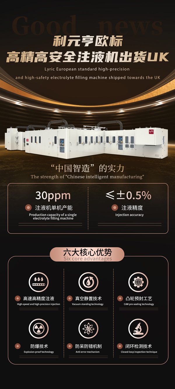 利元亨歐標高精高安全注液機出貨UK