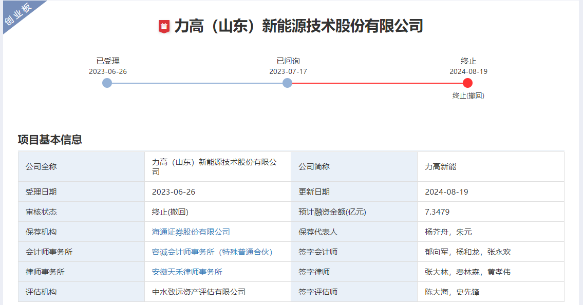 力高（山東）新能源技術股份有限公司、保薦人撤回發行上市申請