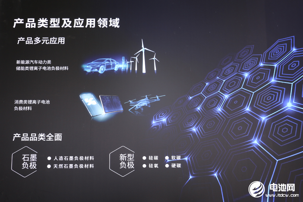 負(fù)極材料應(yīng)用領(lǐng)域