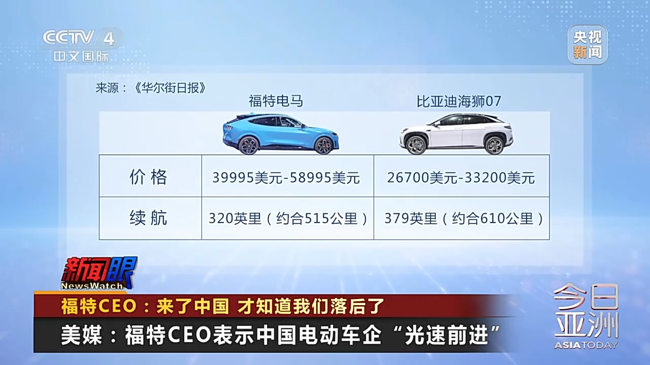 來了中國，才知道美國落后了！