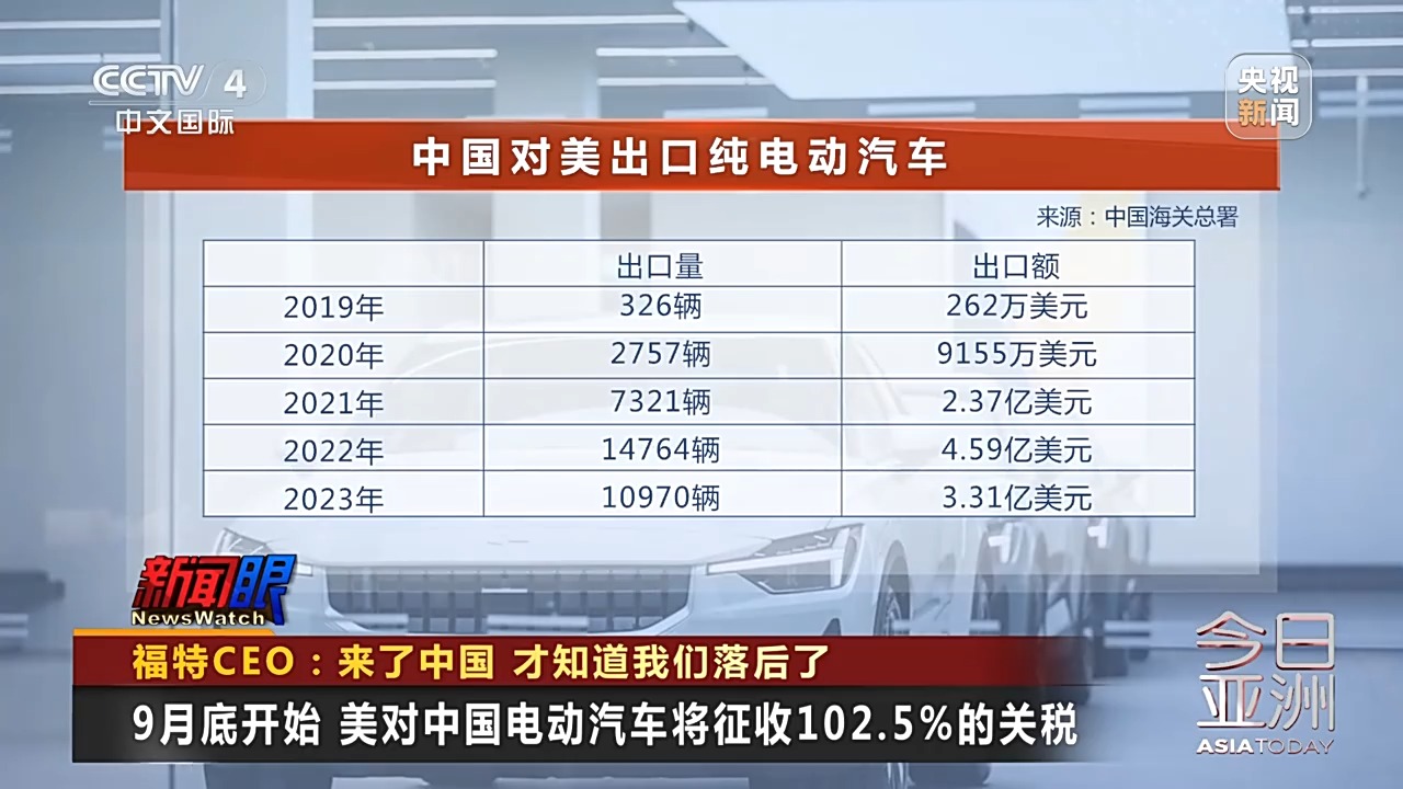 來了中國，才知道美國落后了！