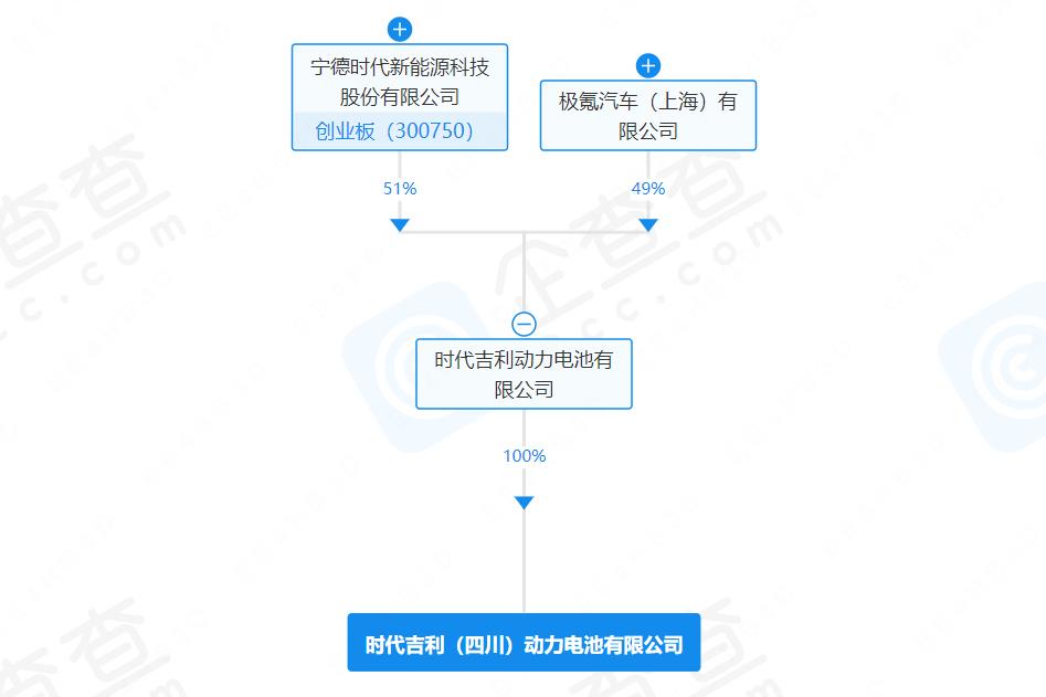 時代吉利（四川）動力電池有限公司