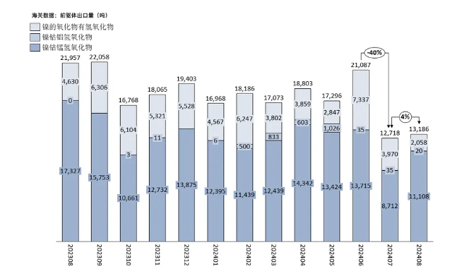 三元前驅(qū)體 三元前驅(qū)體