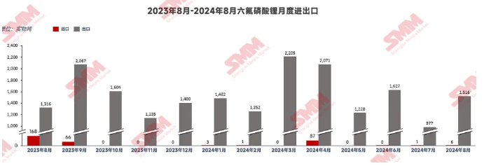 六氟磷酸鋰 六氟磷酸鋰