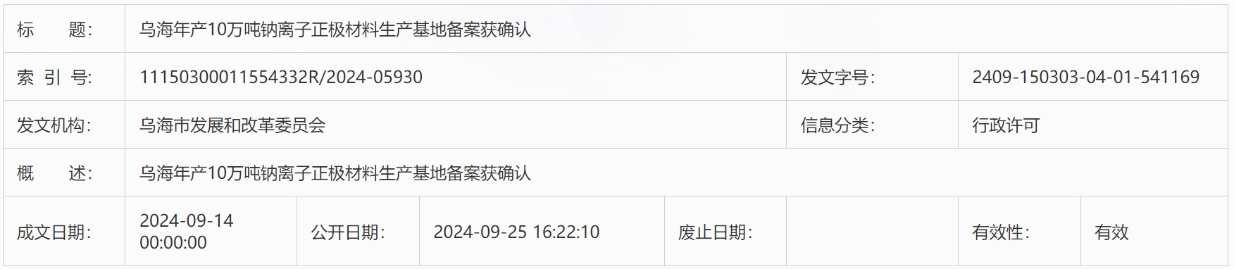35億元！內(nèi)蒙古烏海10萬噸/年鈉離子正極材料生產(chǎn)基地更新動態(tài)