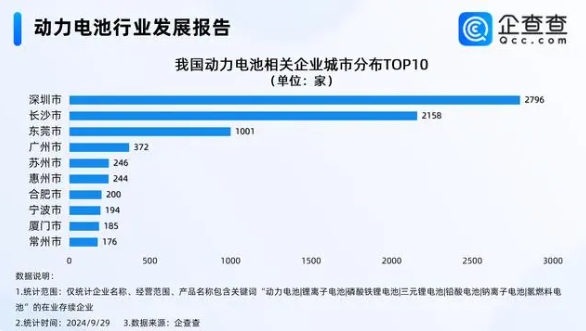 動力電池行業發展報告 動力電池行業發展報告