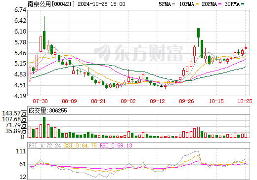 國企跨界電池回收新進展！將5億投建10萬噸/年項目