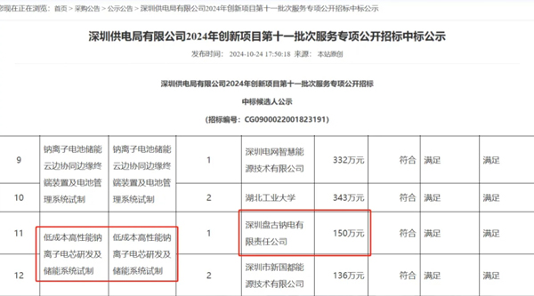 盤古新能源中標供電局鈉電池項目 鈉電池規(guī)劃產能已達5GWh