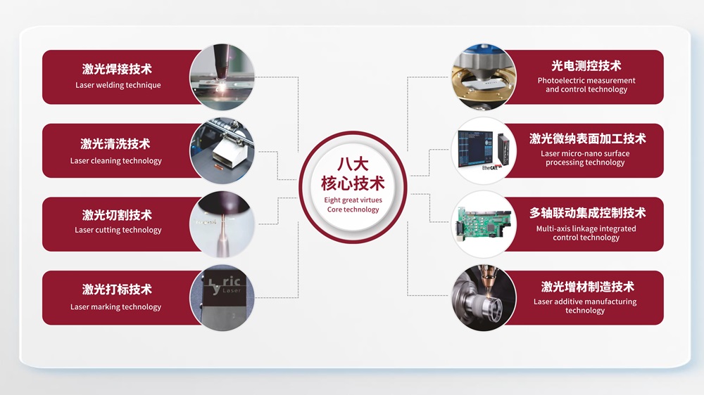 利元亨高速高精3C領(lǐng)域激光專機(jī)系列:極片刻槽機(jī)、極片清洗機(jī)、隔膜切割機(jī)與智能焊接機(jī) 利元亨高速高精3C領(lǐng)域激光專機(jī)系列:極片刻槽機(jī)、極片清洗機(jī)、隔膜切割機(jī)與智能焊接機(jī)