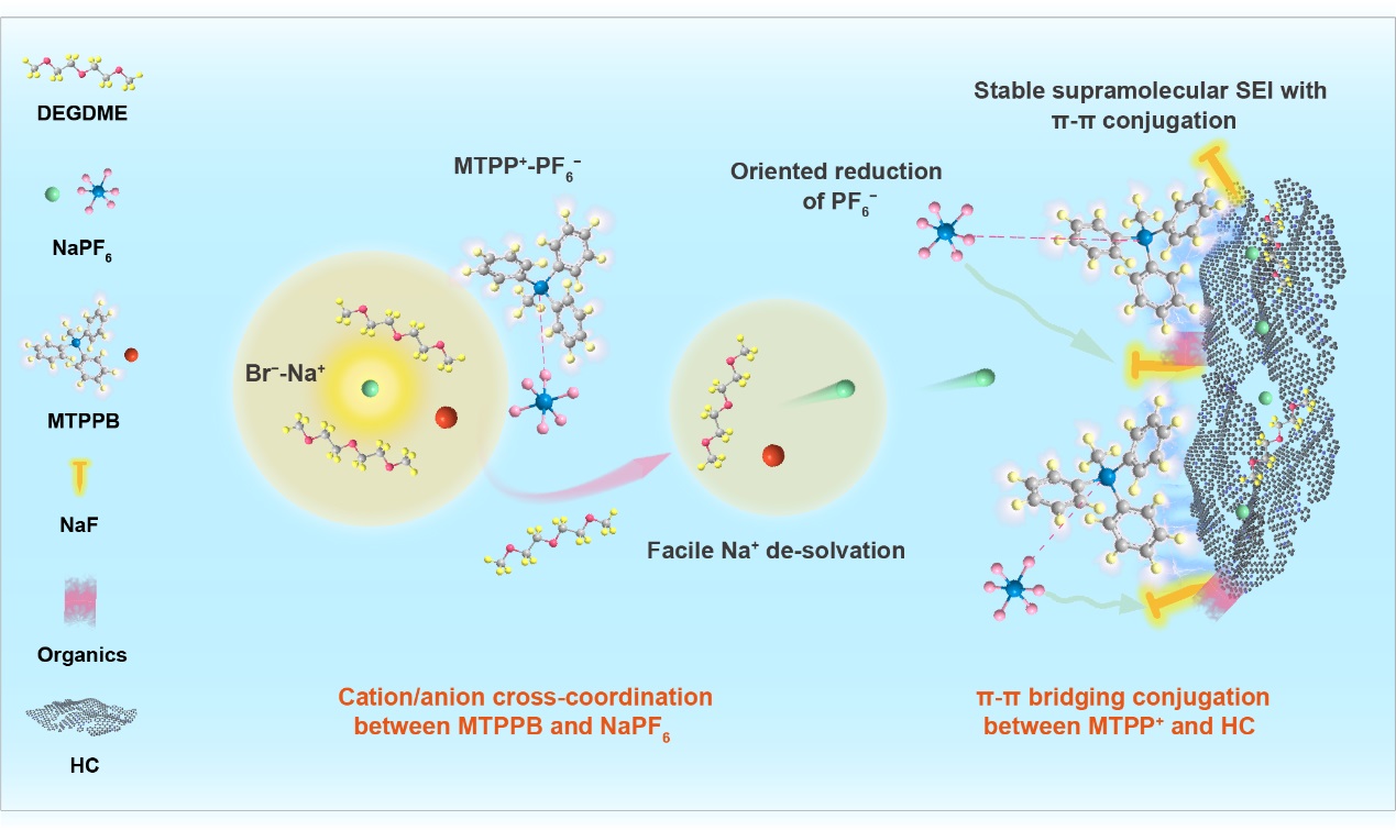 圖片來(lái)源：中科院大連化物所