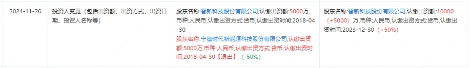 寧德時代退股動力電池系統企業 法定代表人等發生變更 寧德時代退股動力電池系統企業 法定代表人等發生變更
