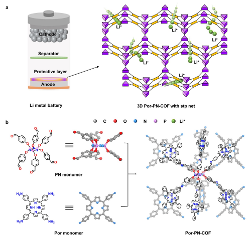 圖/中國科學院上海高等研究院