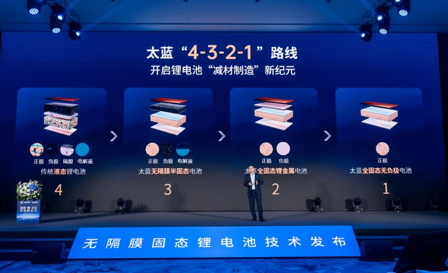 無(wú)隔膜固態(tài)鋰電池技術(shù) 圖/太藍(lán)新能源 無(wú)隔膜固態(tài)鋰電池技術(shù) 圖/太藍(lán)新能源
