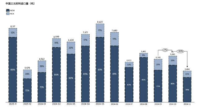 三元正極 三元正極