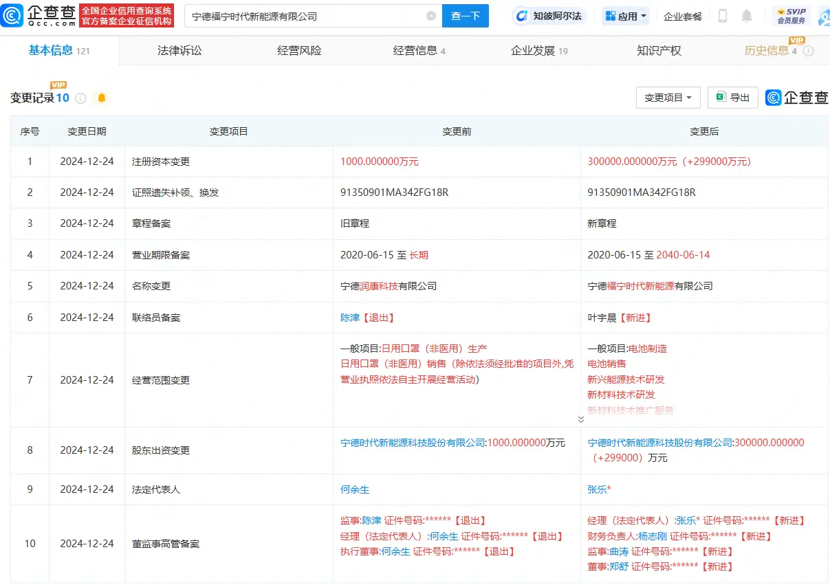 寧德時代旗下公司增資至30億 業務轉向電池制造等 寧德時代旗下公司增資至30億 業務轉向電池制造等