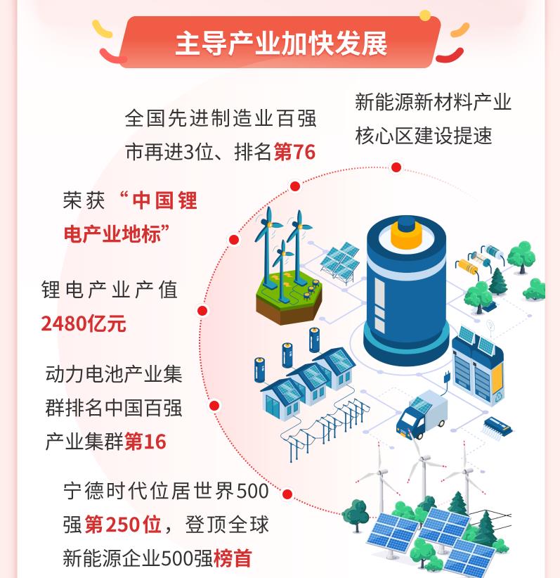 圖片來(lái)源:寧德市人民政府辦公室 圖片來(lái)源:寧德市人民政府辦公室