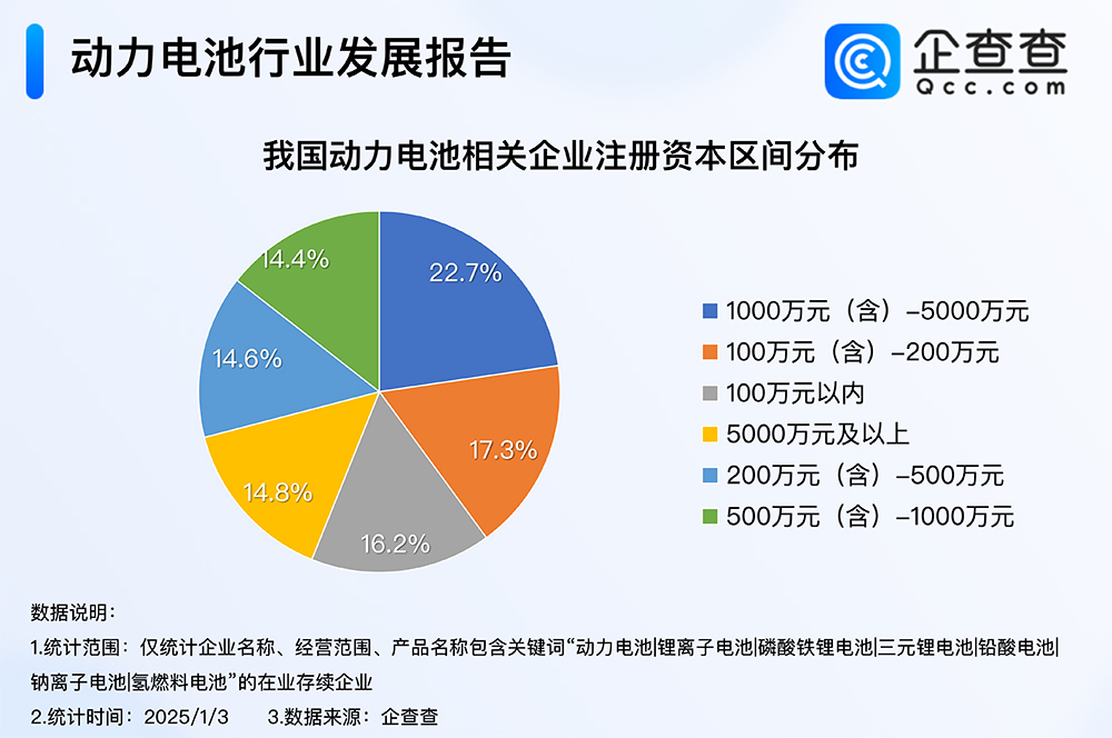 2024年度熱門產業盤點：超七成動力電池企業成立5年以上