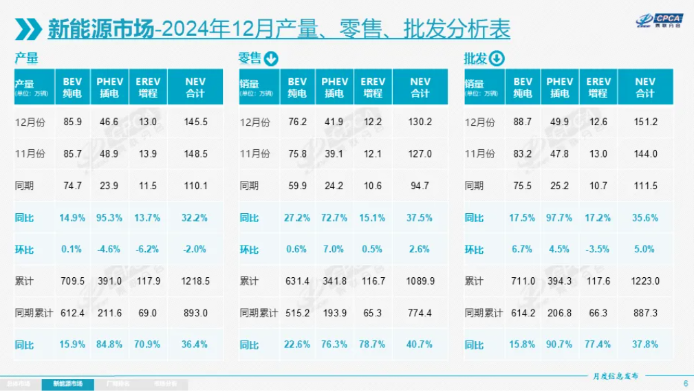 新能源乘用車 新能源乘用車