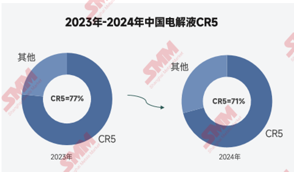 2024年電解液價(jià)格創(chuàng)歷史新低！2025年能否窺見曙光？
