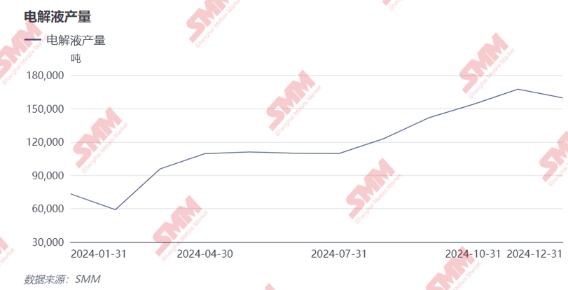 2024年電解液價(jià)格創(chuàng)歷史新低！2025年能否窺見曙光？