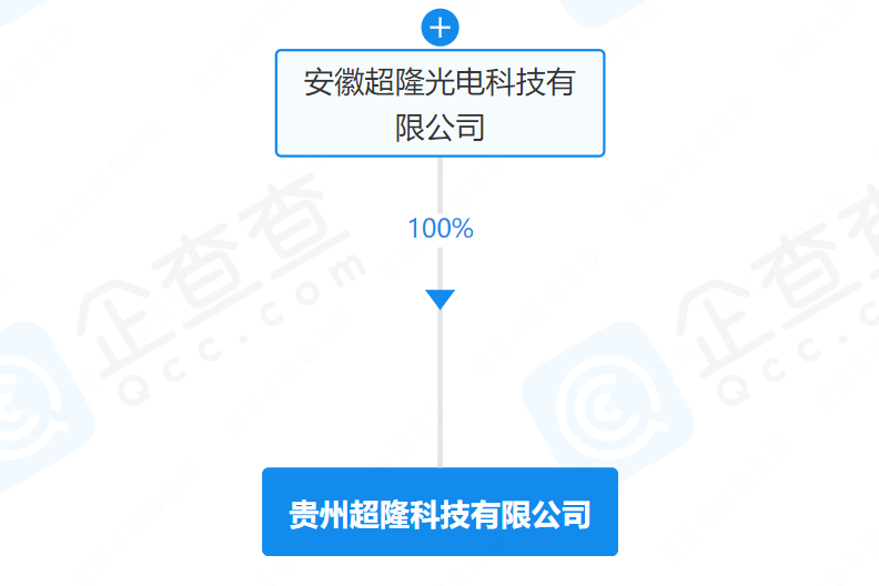 貴州超隆科技有限公司