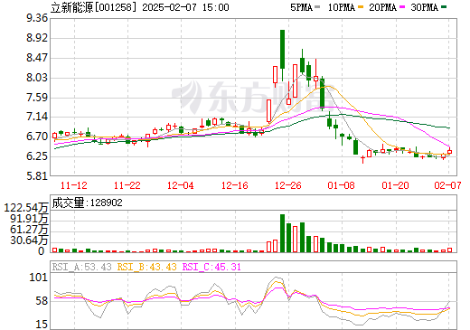 合計總投資17.76億元!上市公司擬投建兩大儲能項目