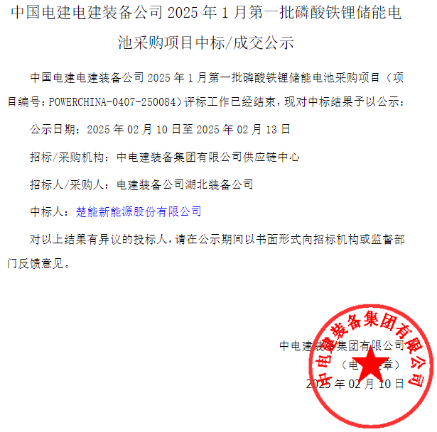 中國電建裝備公司公示2025年1月第一批磷酸鐵鋰儲能電池采購項目中標結果