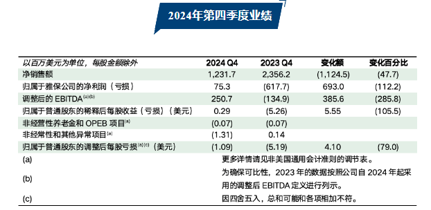 雅保公司 雅保公司