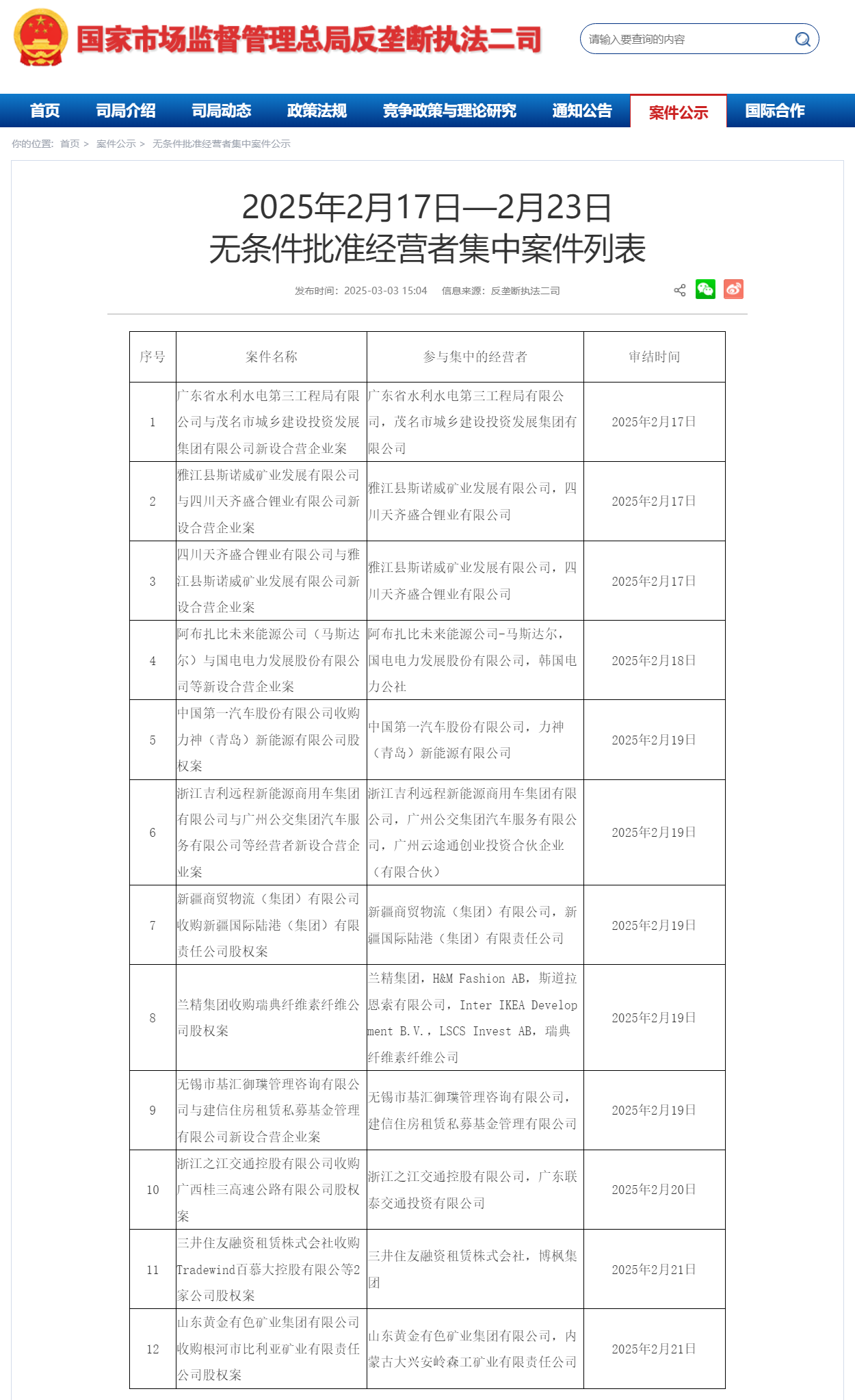 2025年2月17日-2月23日 無條件批準(zhǔn)經(jīng)營者集中案件列表